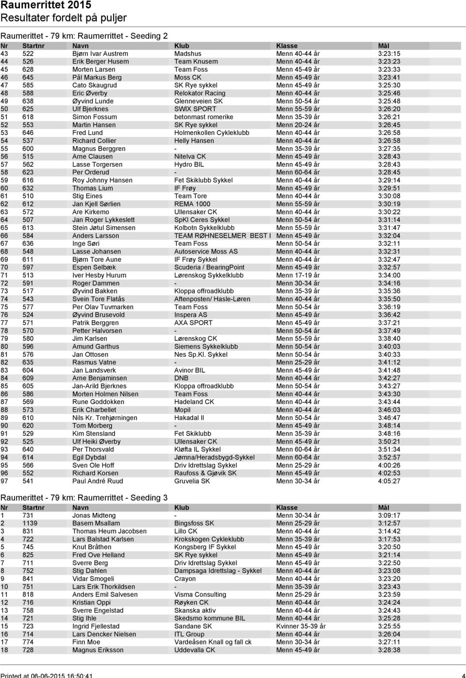 Lunde Glenneveien SK Menn 50-54 år 3:25:48 50 625 Ulf Bjerknes SWIX SPORT Menn 55-59 år 3:26:20 51 618 Simon Fossum betonmast romerike Menn 35-39 år 3:26:21 52 553 Martin Hansen SK Rye sykkel Menn