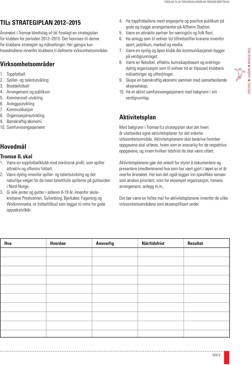 Kommersiell utvikling 6. Anleggsutvikling 7. Kommunikasjon 8. Organisasjonsutvikling 9. Bærekraftig økonomi 10. Samfunnsengasjement Hovedmål Tromsø IL skal 1.