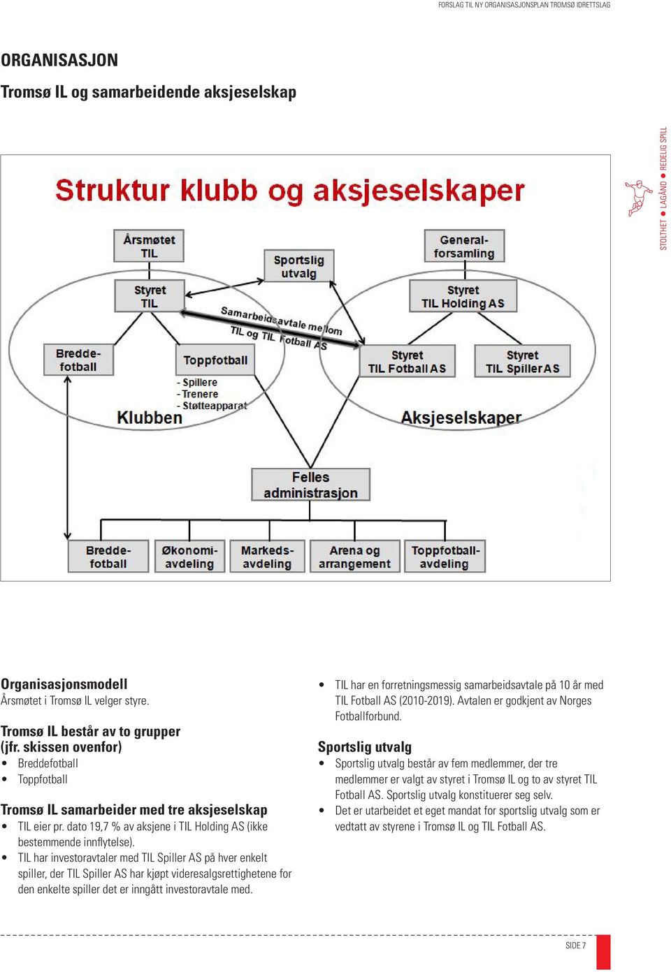 TIL har investoravtaler med TIL Spiller AS på hver enkelt spiller, der TIL Spiller AS har kjøpt videresalgsrettighetene for den enkelte spiller det er inngått investoravtale med.