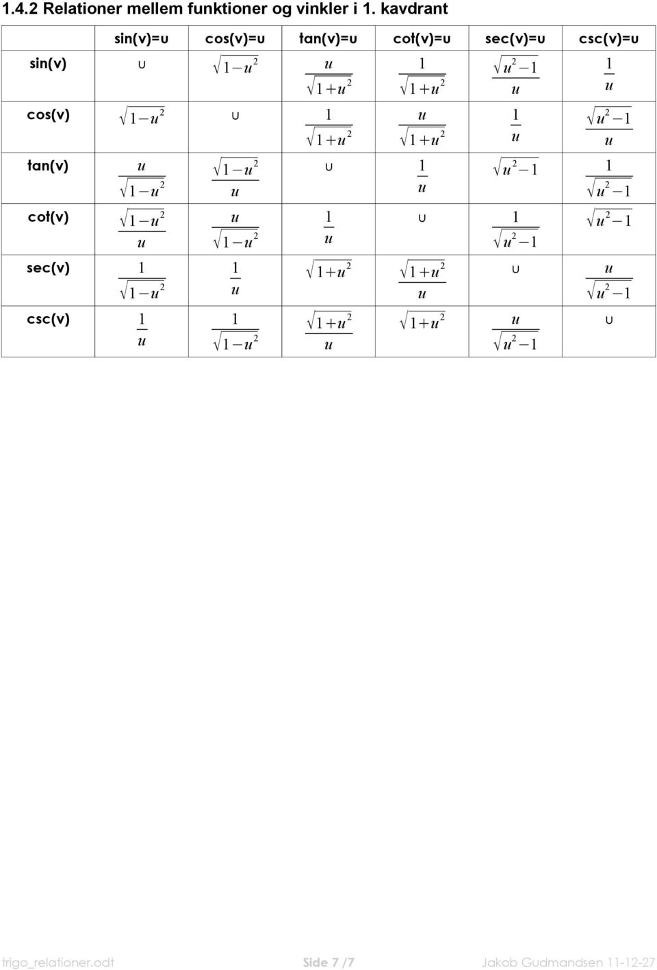 csc(v)= sin(v) + cos(v) tan(v) cot(v) sec(v) csc(v)