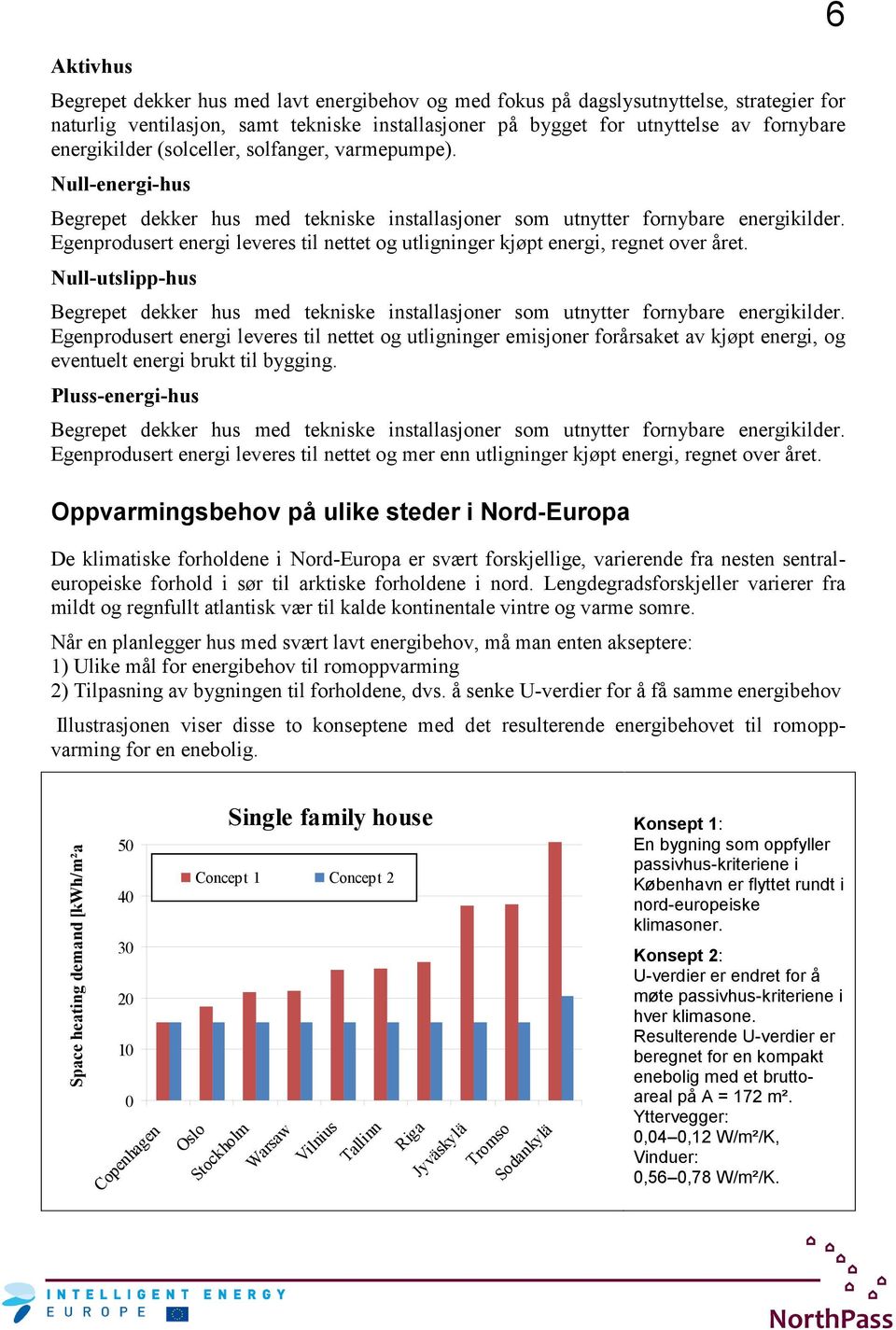 Egenprodusert energi leveres til nettet og utligninger kjøpt energi, regnet over året. Null-utslipp-hus Begrepet dekker hus med tekniske installasjoner som utnytter fornybare energikilder.