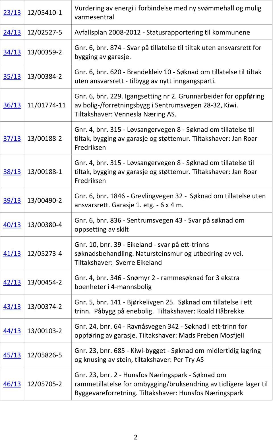 874 - Svar på tillatelse til tiltak uten ansvarsrett for bygging av garasje. Gnr. 6, bnr. 620 - Brandekleiv 10 - Søknad om tillatelse til tiltak uten ansvarsrett - tilbygg av nytt inngangsparti. Gnr. 6, bnr. 229.