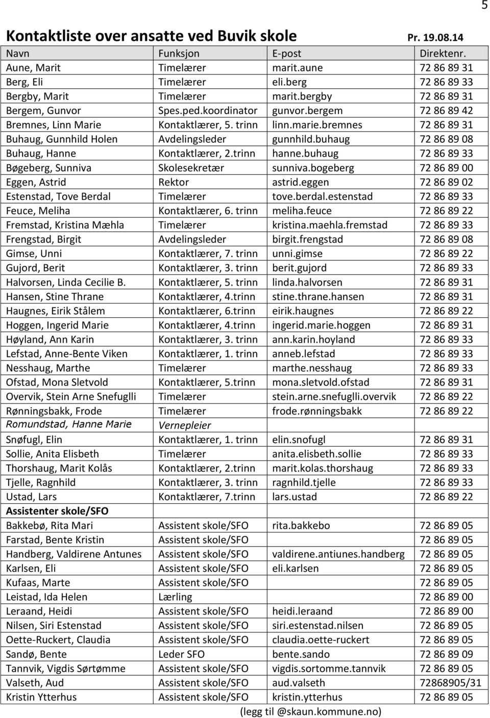 bremnes 72 86 89 31 Buhaug, Gunnhild Holen Avdelingsleder gunnhild.buhaug 72 86 89 08 Buhaug, Hanne Kontaktlærer, 2.trinn hanne.buhaug 72 86 89 33 Bøgeberg, Sunniva Skolesekretær sunniva.