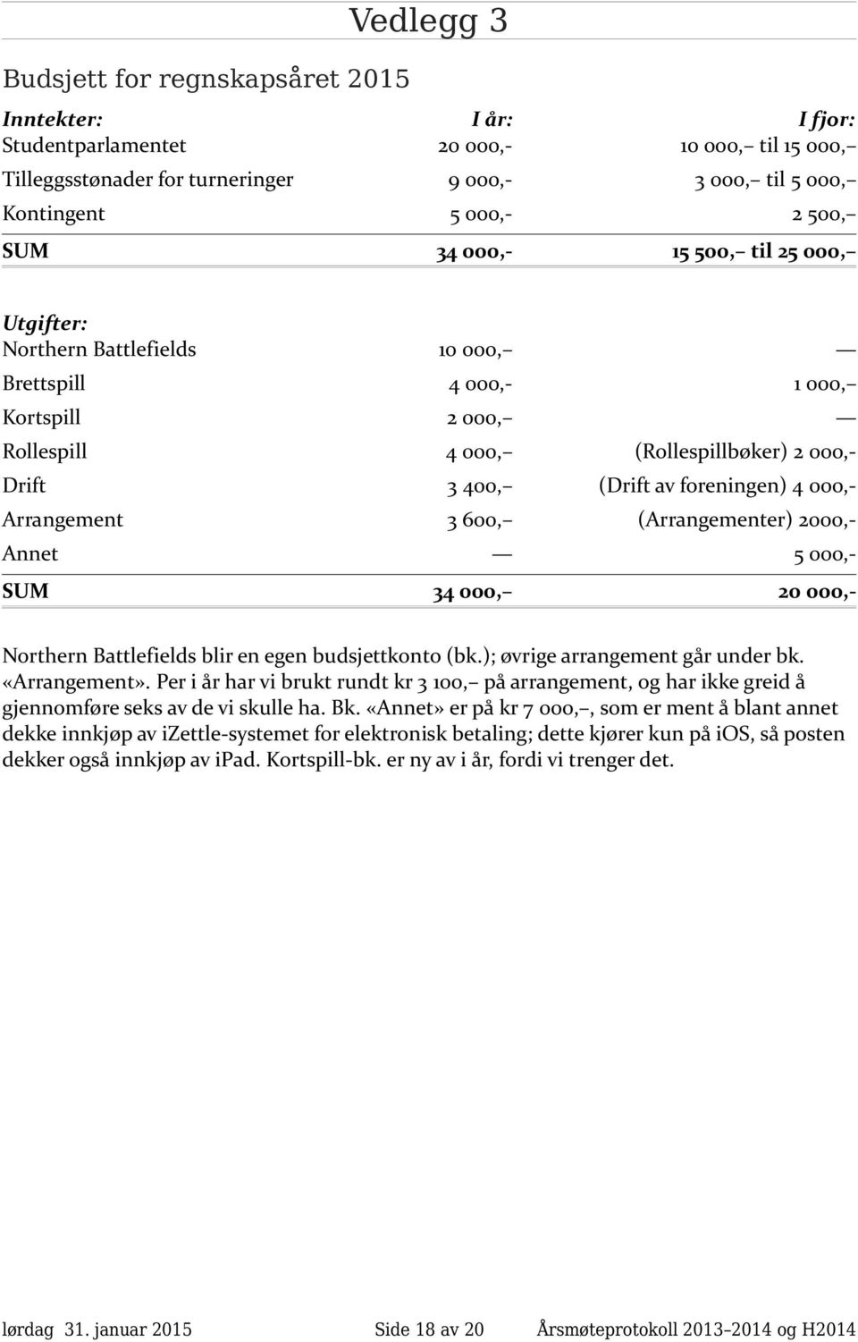 000,- Arrangement 3 600, (Arrangementer) 2000,- 5 000,- 34 000, 20 000,- Annet SUM Northern Battlefields blir en egen budsjettkonto (bk.); øvrige arrangement går under bk. «Arrangement».