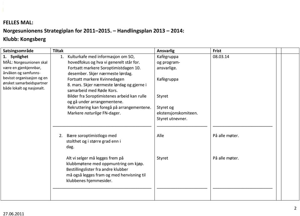 03.14 1. Kulturkafe med informasjon om SO, hovedfokus og hva vi generelt står for. Fortsatt markere Soroptimistdagen 10. desember. Skjer nærmeste lørdag. Fortsatt markere Kvinnedagen 8. mars.