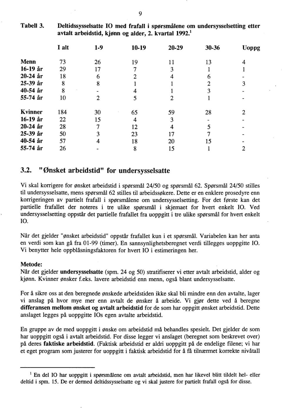 50 3 23 7 7 40-54 fir 57 4 8 20 5 55-74år 26-8 5 3.2. "Ønsket arbeidstid" for undersysselsatte vi skal korrigere for Ønsket arbeidstid i spørsmål 24/50 og spørsmål 62.