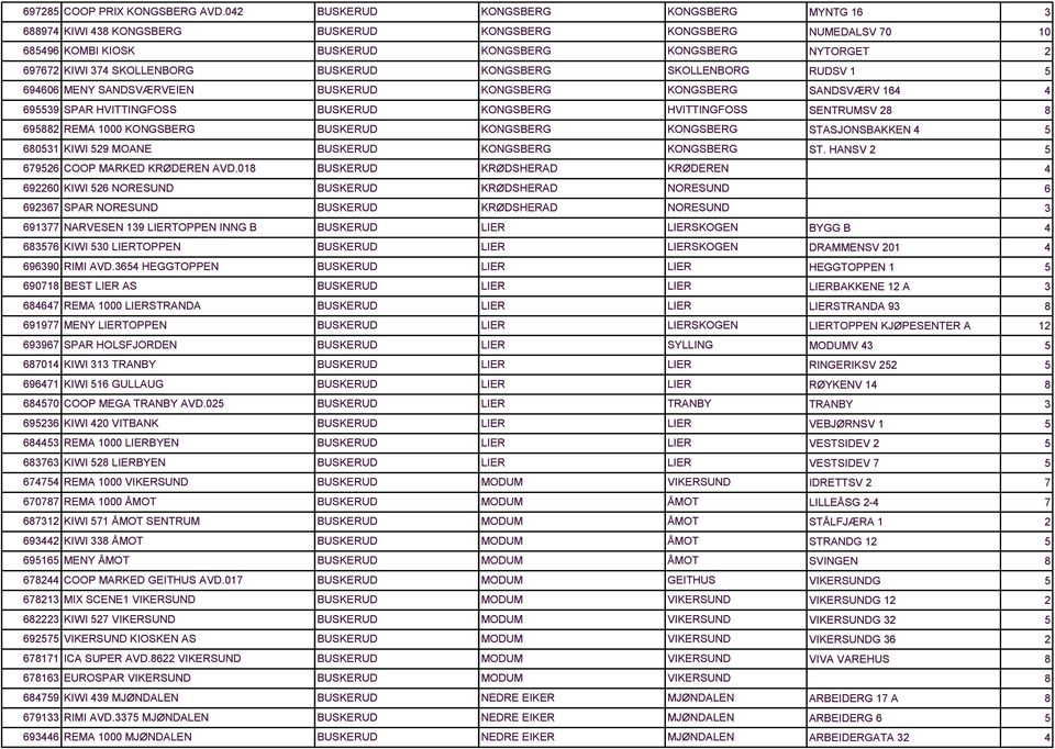 SANDSVÆRVEIEN BUSKERUD KONGSBERG KONGSBERG 699 SPAR HVITTINGFOSS BUSKERUD KONGSBERG HVITTINGFOSS 6988 REMA 1000 KONGSBERG BUSKERUD KONGSBERG KONGSBERG 6801 KIWI 9 MOANE BUSKERUD KONGSBERG KONGSBERG