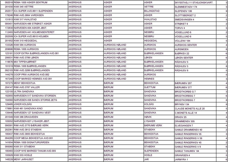 AKERSHUS ASKER ASKER 119 NARVESEN 1 HOLMENSENTERET AKERSHUS ASKER NESBRU 009 ICA SUPER AVD.