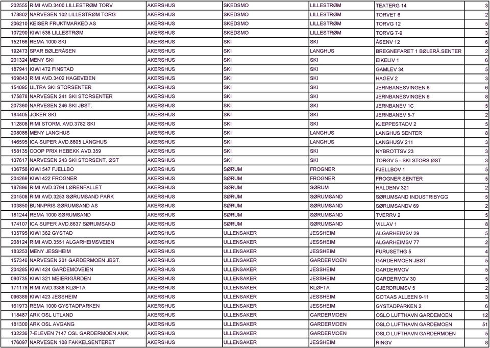 SKEDSMO LILLESTRØM 1166 REMA 1000 SKI AKERSHUS SKI SKI 197 SPAR BØLERÅSEN AKERSHUS SKI LANGHUS 01 MENY SKI AKERSHUS SKI SKI 18791 KIWI 7 FINSTAD AKERSHUS SKI SKI 1698 RIMI AVD.