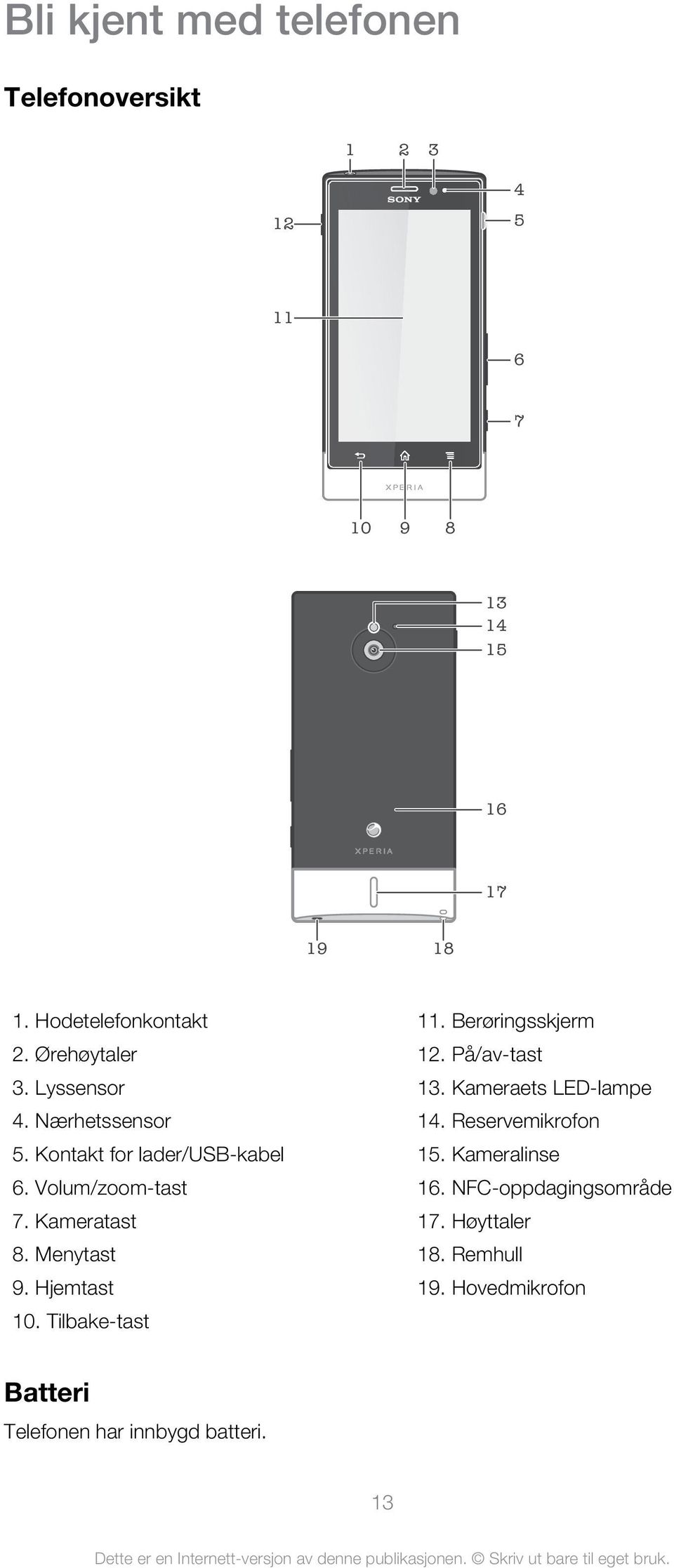 Menytast 9. Hjemtast 10. Tilbake-tast 11. Berøringsskjerm 12. På/av-tast 13. Kameraets LED-lampe 14.