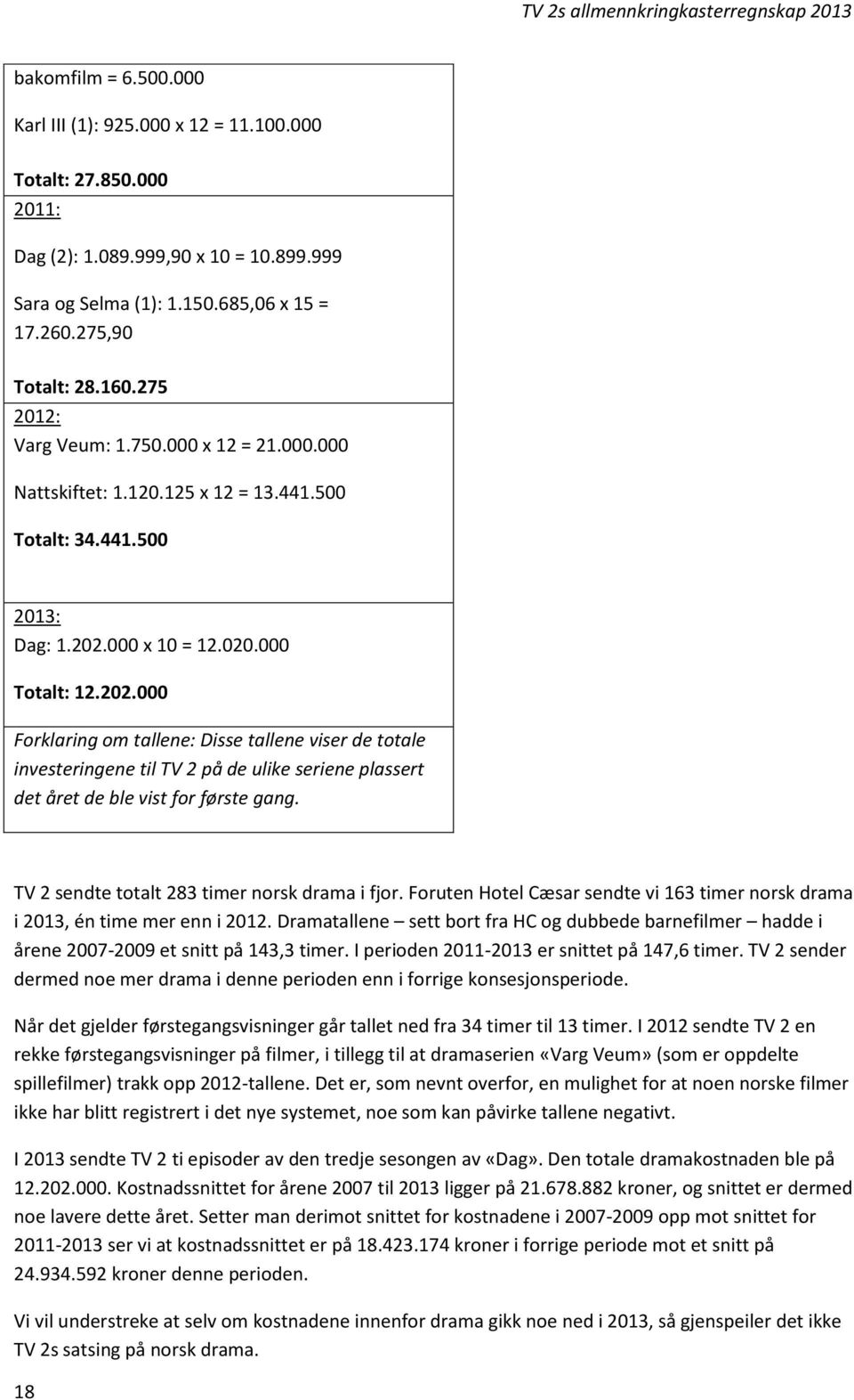 000 x 10 = 12.020.000 Totalt: 12.202.000 Forklaring om tallene: Disse tallene viser de totale investeringene til TV 2 på de ulike seriene plassert det året de ble vist for første gang.