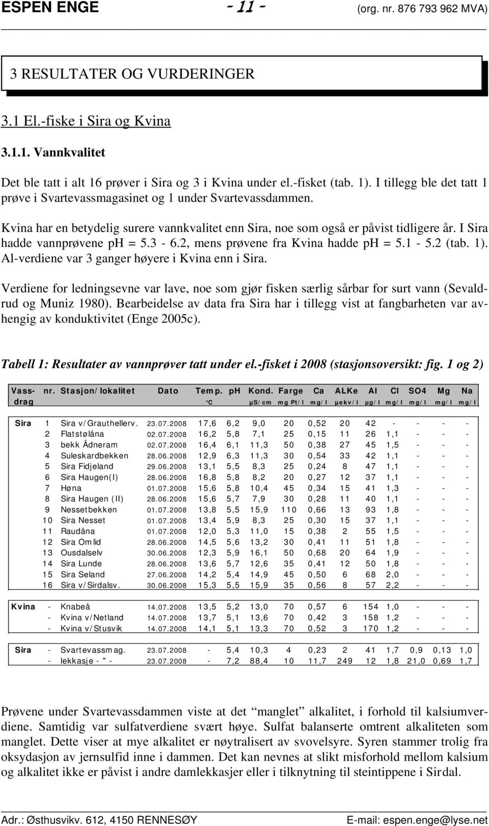 I Sira hadde vannprøvene ph = 5.3-6.2, mens prøvene fra Kvina hadde ph = 5.1-5.2 (tab. 1). Al-verdiene var 3 ganger høyere i Kvina enn i Sira.