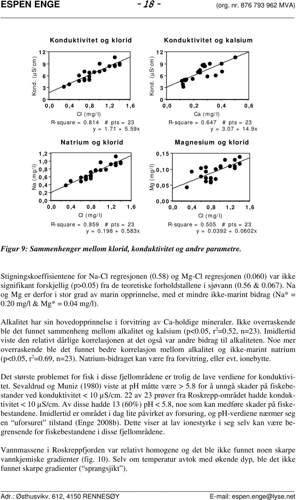 647 # pts = 23 y = 3.7 + 14.9x Magnesium og klorid,,,4,8 1,2 1,6 Cl (mg/l) R-square =.55 # pts = 23 y =.392 +.62x Figur 9: Sammenhenger mellom klorid, konduktivitet og andre parametre.