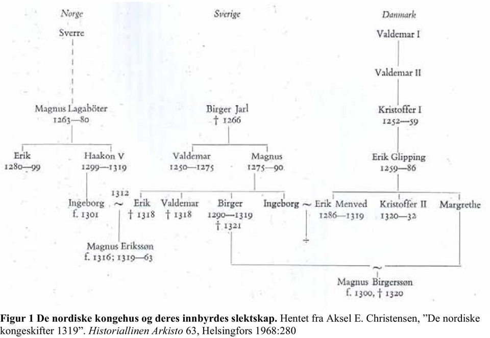 Christensen, De nordiske kongeskifter 1319.