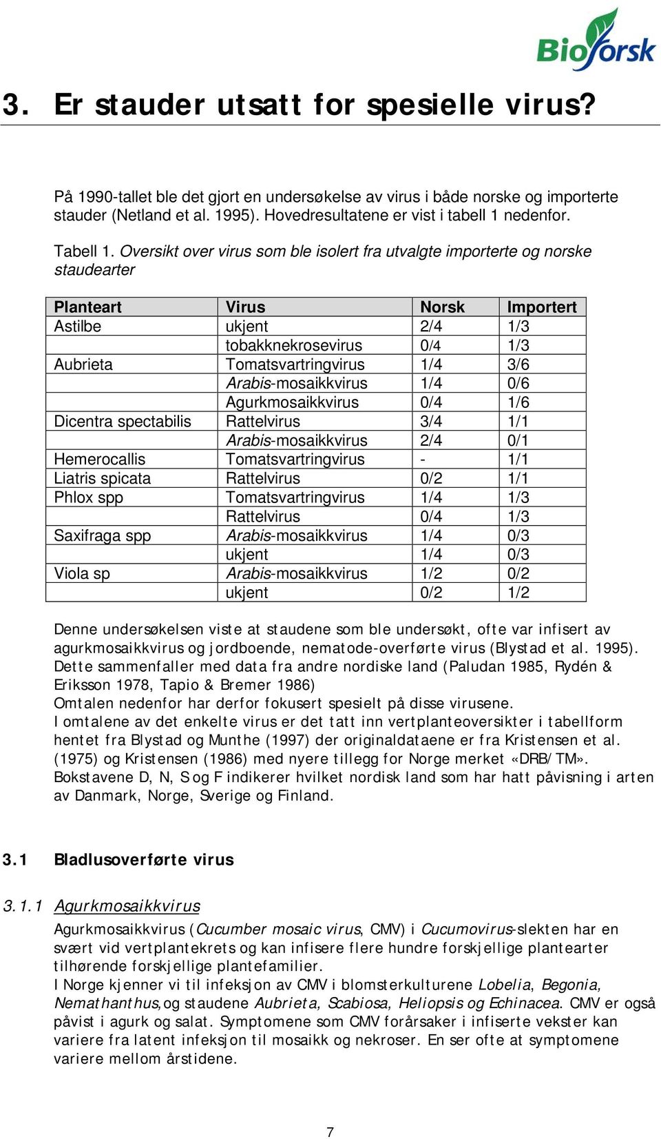 Oversikt over virus som ble isolert fra utvalgte importerte og norske staudearter Planteart Virus Norsk Importert Astilbe ukjent 2/4 1/3 tobakknekrosevirus 0/4 1/3 Aubrieta Tomatsvartringvirus 1/4