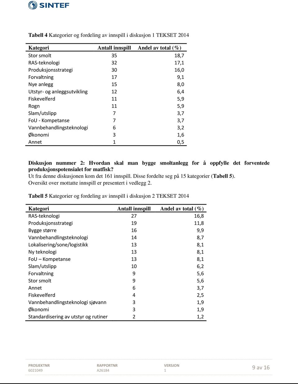 nummer 2: Hvordan skal man bygge smoltanlegg for å oppfylle det forventede produksjonspotensialet for matfisk? Ut fra denne diskusjonen kom det 161 innspill.