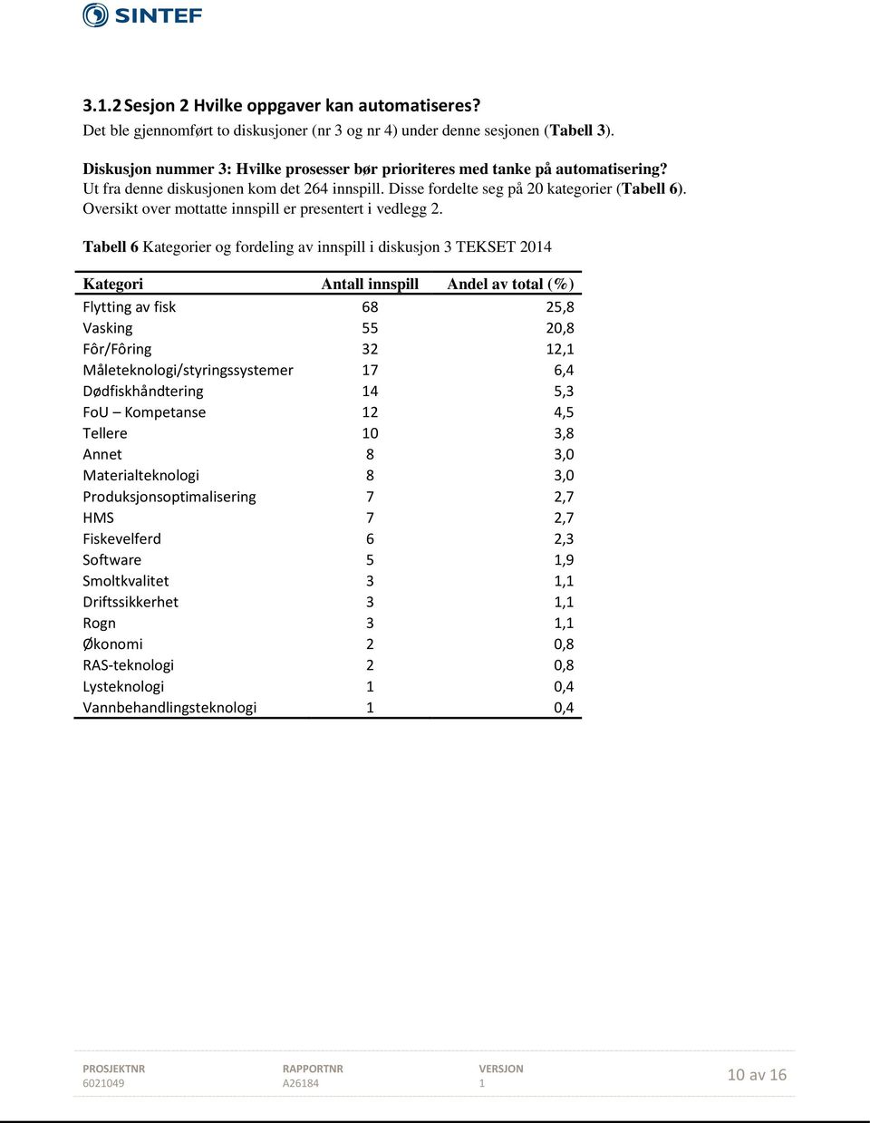 Oversikt over mottatte innspill er presentert i vedlegg 2.