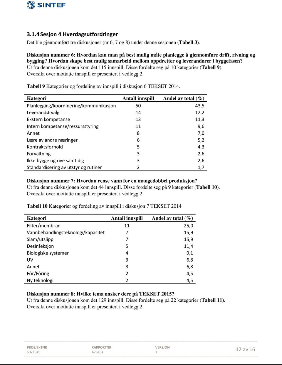 Ut fra denne diskusjonen kom det 115 innspill. Disse fordelte seg på 10 kategorier (Tabell 9). Oversikt over mottatte innspill er presentert i vedlegg 2.