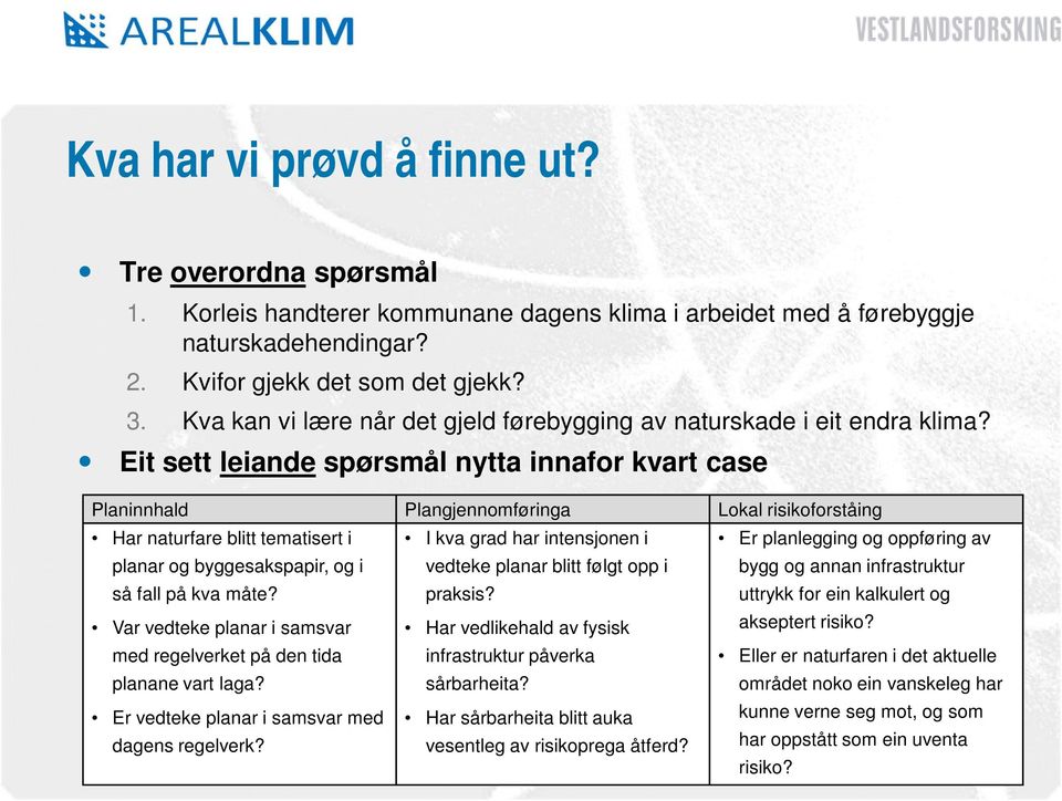 Eit sett leiande spørsmål nytta innafor kvart case Planinnhald Plangjennomføringa Lokal risikoforståing Har naturfare blitt tematisert i planar og byggesakspapir, og i så fall på kva måte?