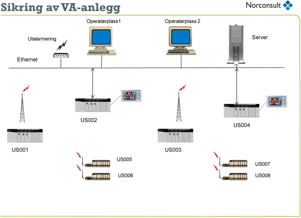 Utalarmering Server