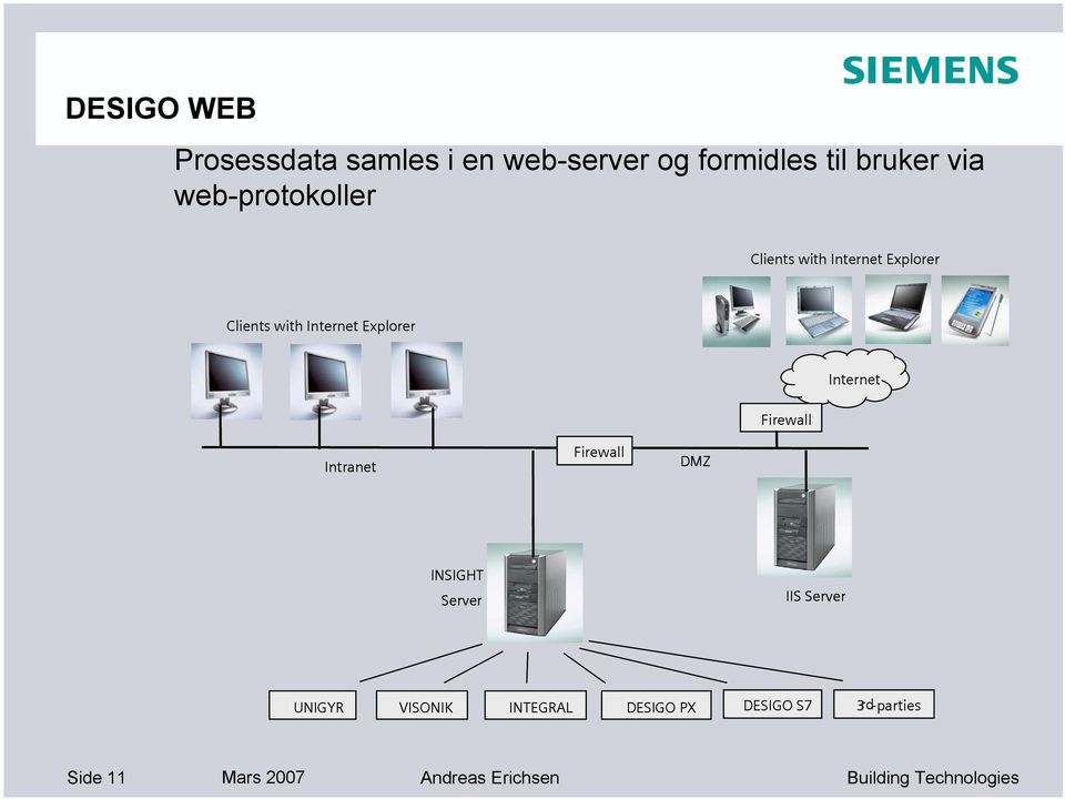 Explorer Internet Firewall Intranet Firewall DMZ INSIGHT Server IIS Server