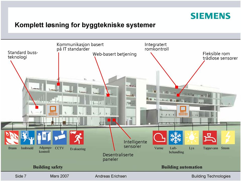 Innbrudd Adgangskontroll Building safety CCTV Evakuering Varme Luftbehandling Desentraliserte