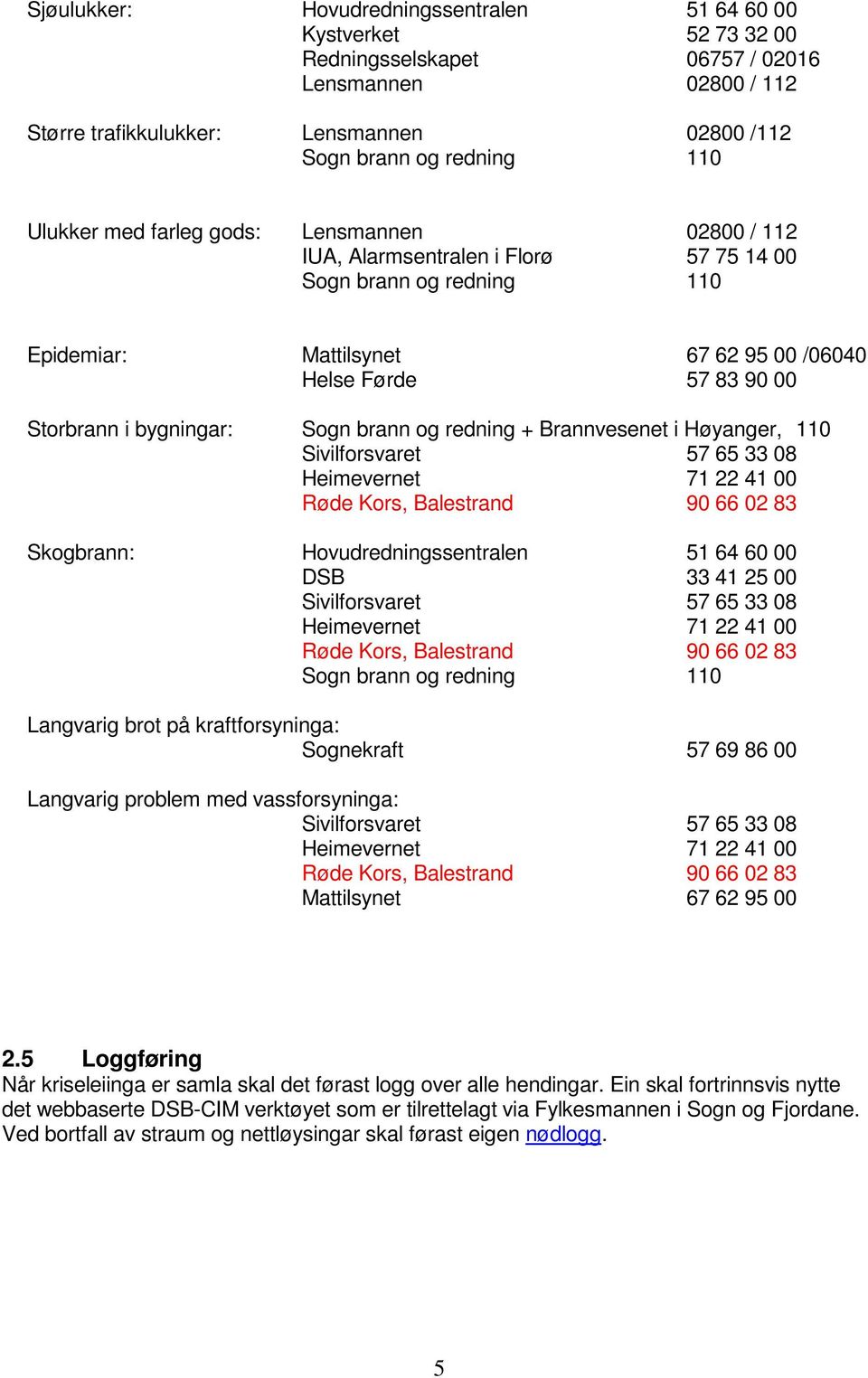 bygningar: Sogn brann og redning + Brannvesenet i Høyanger, 110 Sivilforsvaret 57 65 33 08 Heimevernet 71 22 41 00 Røde Kors, Balestrand 90 66 02 83 Skogbrann: Hovudredningssentralen 51 64 60 00 DSB