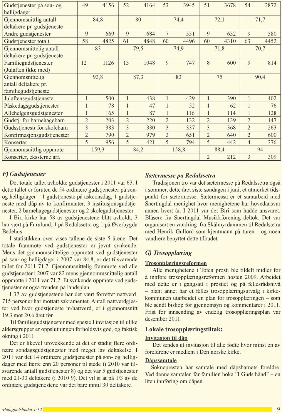 gudstjeneste Familiegudstjenester 12 1126 13 1048 9 747 8 600 9 814 (Julaften ikke med) Gjennomsnittelig 93,8 87,3 83 75 90,4 antall deltakere pr.