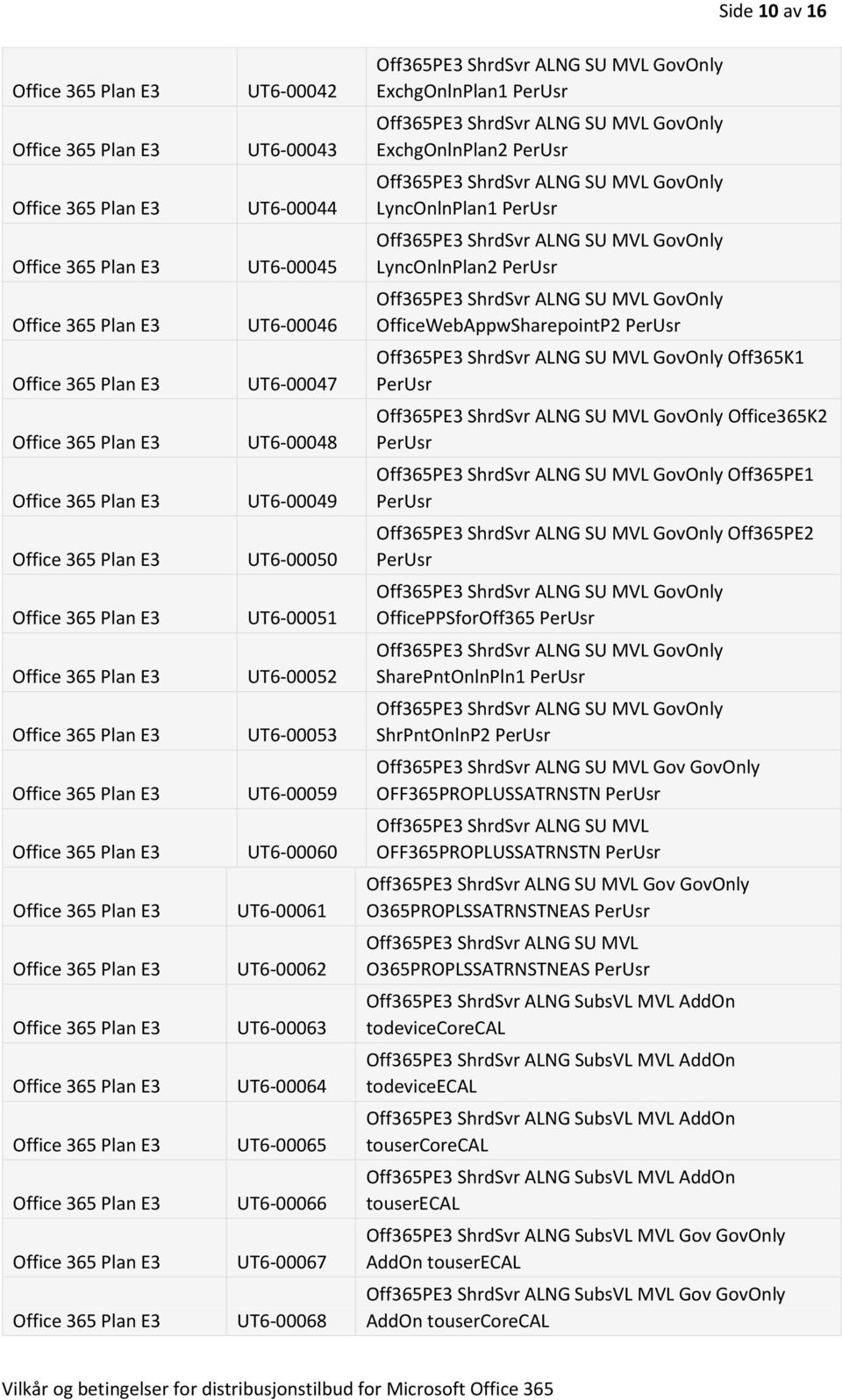 SharePntOnlnPln1 ShrPntOnlnP2 Off365PE3 ShrdSvr ALNG SU MVL Gov GovOnly OFF365PROPLUSSATRNSTN Off365PE3 ShrdSvr ALNG SU MVL OFF365PROPLUSSATRNSTN Off365PE3 ShrdSvr ALNG SU MVL Gov GovOnly