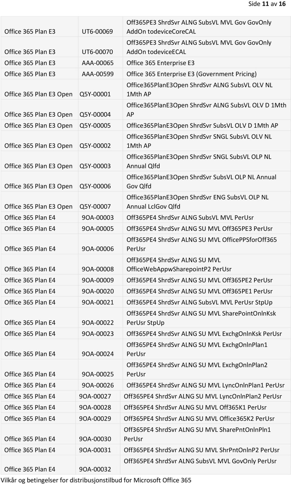 1Mth AP Open Q5Y-00005 Office365PlanE3Open ShrdSvr SubsVL OLV D 1Mth AP Open Open Open Open Q5Y-00002 Q5Y-00003 Q5Y-00006 Q5Y-00007 Office365PlanE3Open ShrdSvr SNGL SubsVL OLV NL 1Mth AP