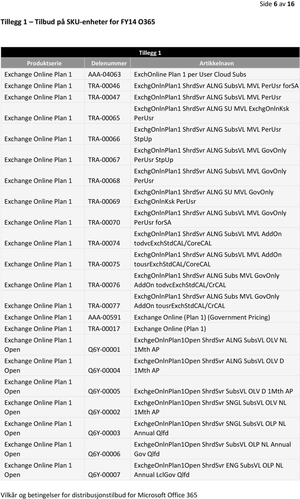 ExchgOnlnKsk ExchgOnlnPlan1 ShrdSvr ALNG SubsVL MVL StpUp ExchgOnlnPlan1 ShrdSvr ALNG SubsVL MVL GovOnly StpUp ExchgOnlnPlan1 ShrdSvr ALNG SubsVL MVL GovOnly ExchgOnlnPlan1 ShrdSvr ALNG SU MVL