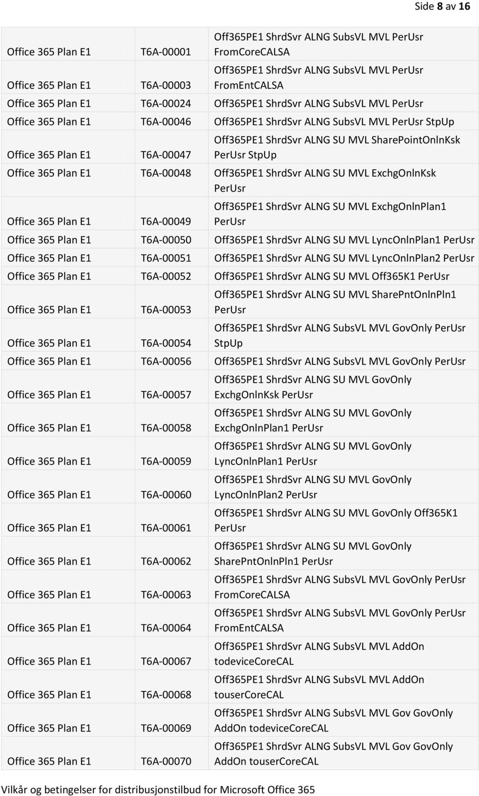 T6A-00050 Off365PE1 ShrdSvr ALNG SU MVL LyncOnlnPlan1 T6A-00051 Off365PE1 ShrdSvr ALNG SU MVL LyncOnlnPlan2 T6A-00052 Off365PE1 ShrdSvr ALNG SU MVL Off365K1 T6A-00053 T6A-00054 Off365PE1 ShrdSvr ALNG