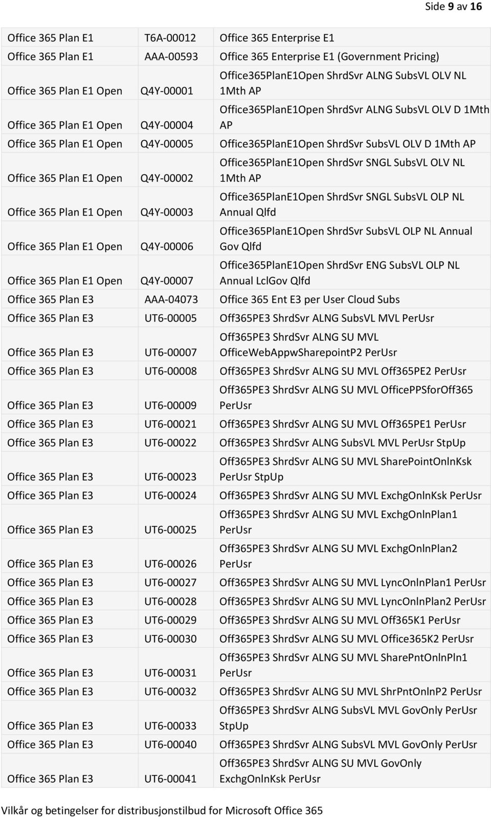 ShrdSvr SNGL SubsVL OLV NL 1Mth AP Office365PlanE1Open ShrdSvr SNGL SubsVL OLP NL Annual Qlfd Office365PlanE1Open ShrdSvr SubsVL OLP NL Annual Gov Qlfd Office365PlanE1Open ShrdSvr ENG SubsVL OLP NL