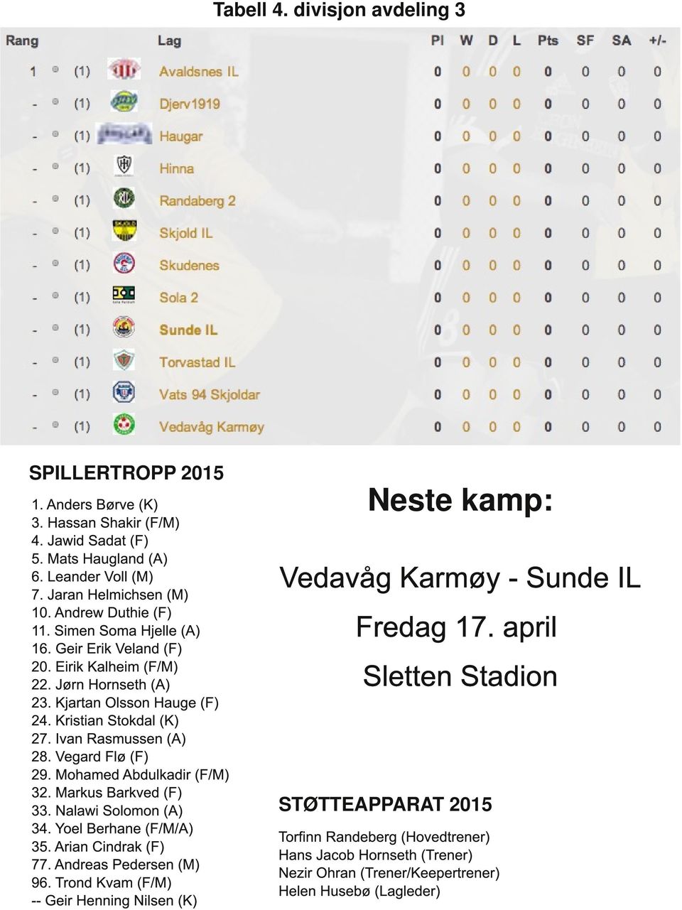 Vegard Flø (F) 29. Mohamed Abdulkadir (F/M) 32. Markus Barkved (F) 33. Nalawi Solomon (A) 34. Yoel Berhane (F/M/A) 35. Arian Cindrak (F) 77. Andreas Pedersen (M) 96.