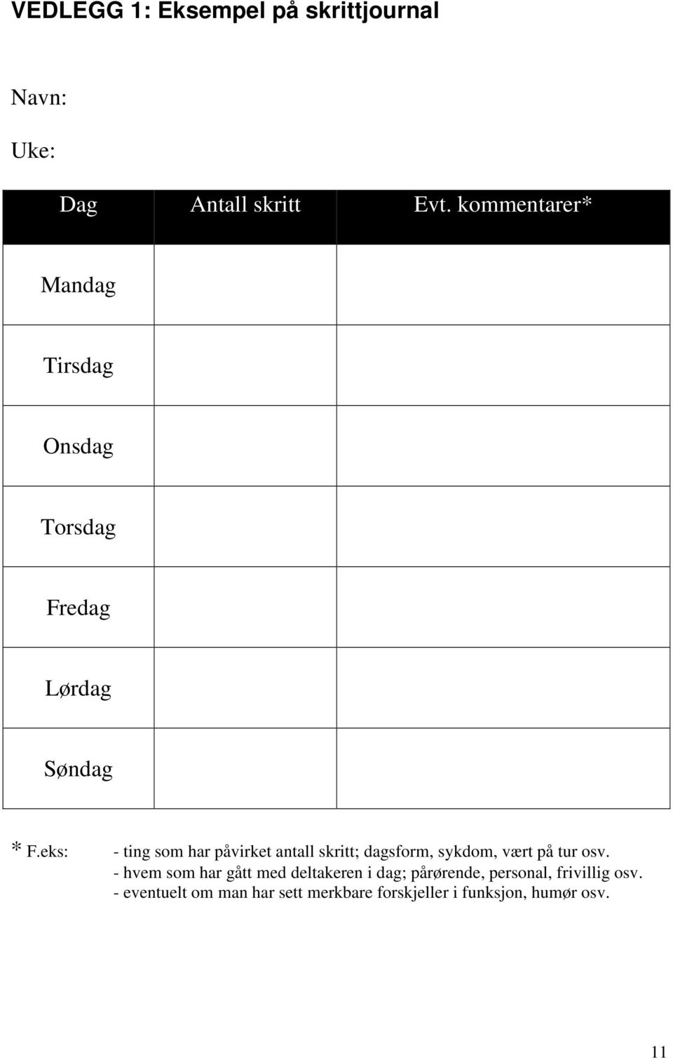 eks: - ting som har påvirket antall skritt; dagsform, sykdom, vært på tur osv.