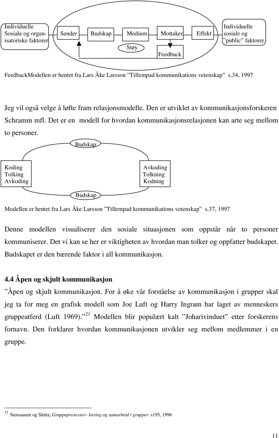 Det er en modell for hvordan kommunikasjonsrelasjonen kan arte seg mellom to personer.