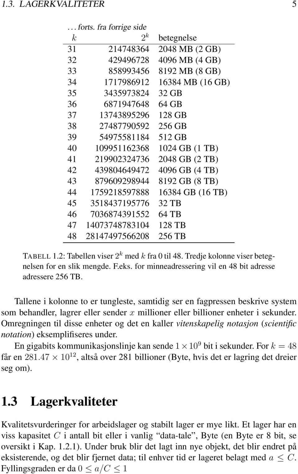 13743895296 128 GB 38 27487790592 256 GB 39 54975581184 512 GB 40 109951162368 1024 GB (1 TB) 41 219902324736 2048 GB (2 TB) 42 439804649472 4096 GB (4 TB) 43 879609298944 8192 GB (8 TB) 44