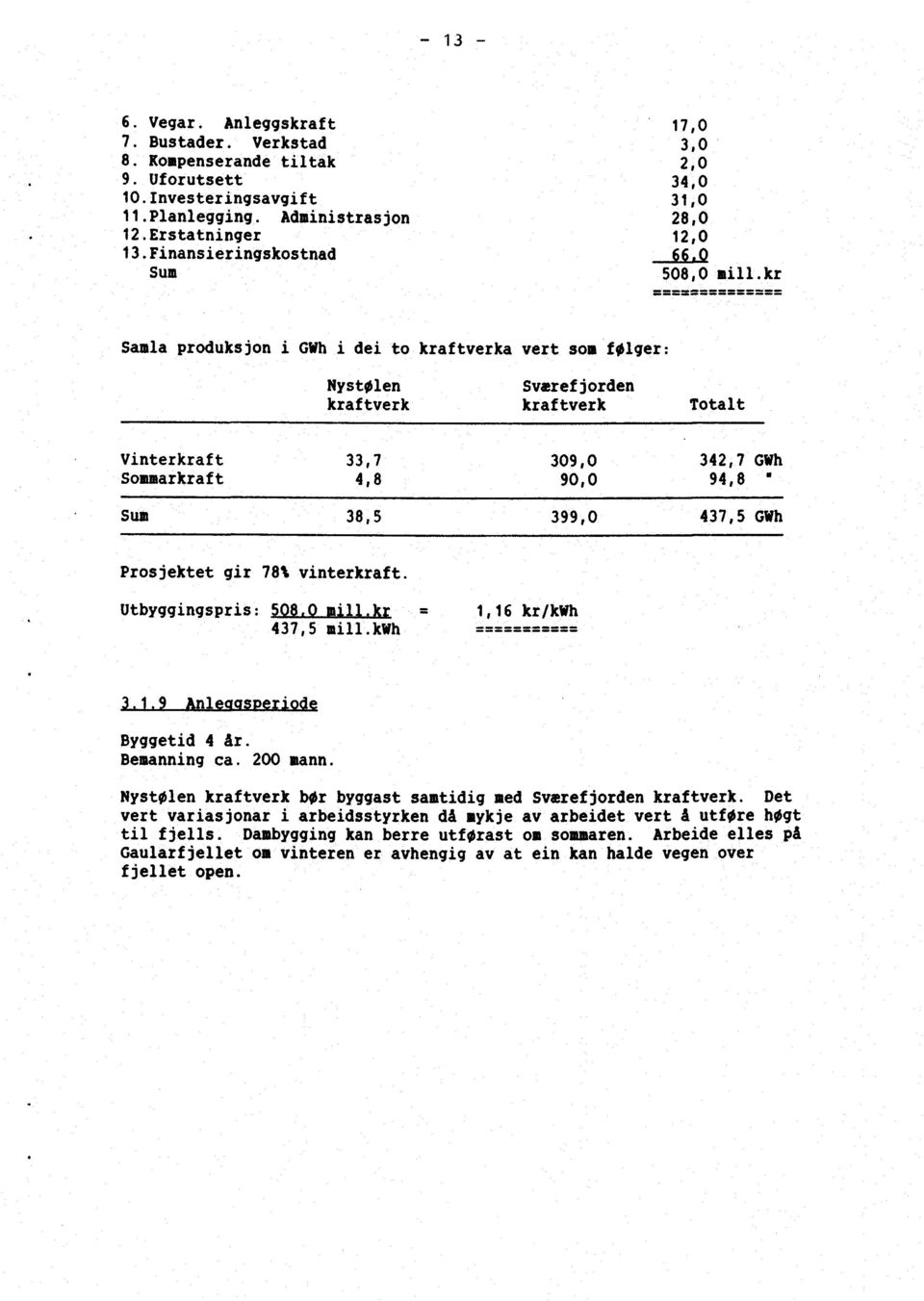 kr Samla produksjon i GWh i dei to kraftverka vert som følger: Nystølen Sverefjorden kraftverk kraftverk Totalt Vinterkraft 33,7 309,0 342,7 GWh Sommarkraft 4,8 90,0 94,8" Sue 38,5 399,0 437,5 GWh