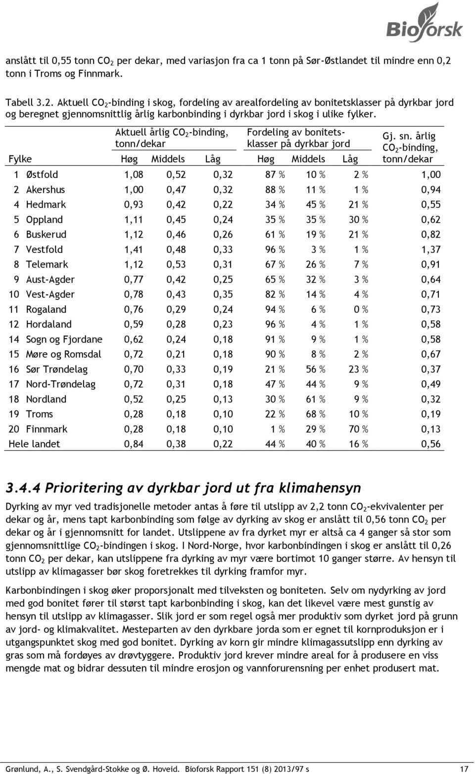 tonn i Troms og Finnmark. Tabell 3.2.