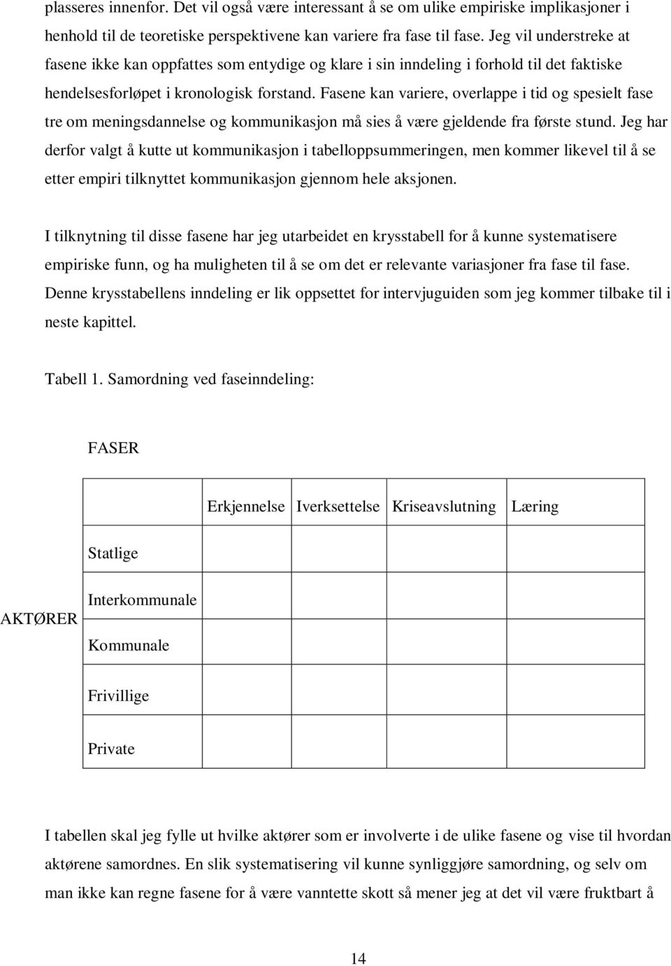 Fasene kan variere, overlappe i tid og spesielt fase tre om meningsdannelse og kommunikasjon må sies å være gjeldende fra første stund.