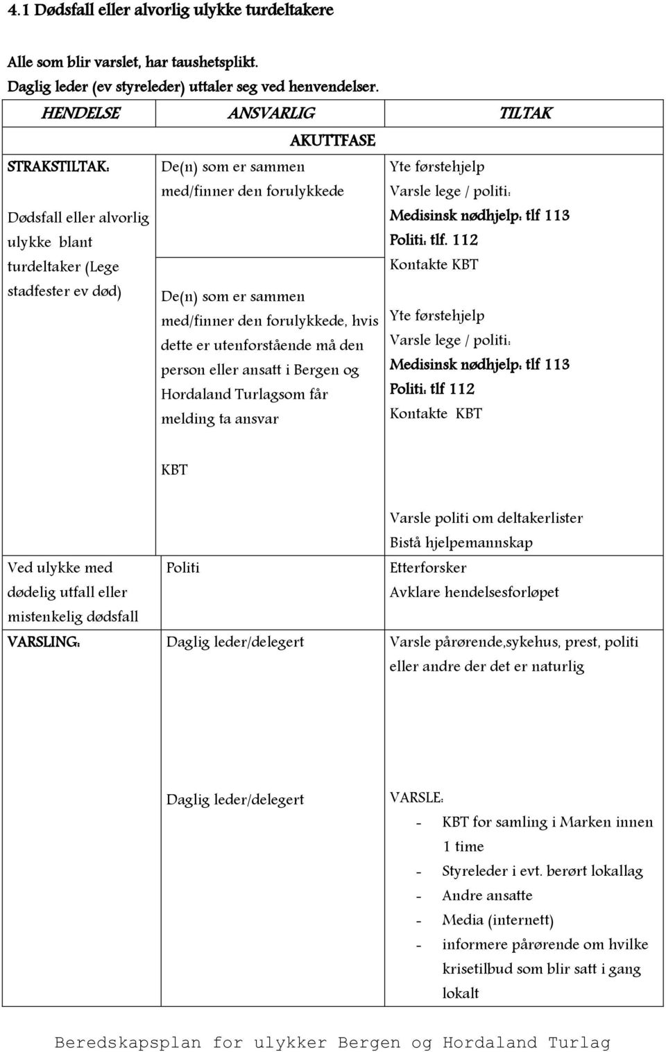 nødhjelp: tlf 113 Politi: tlf.