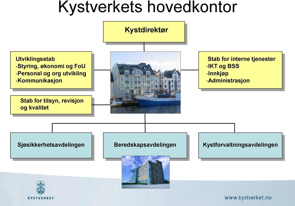 -IKT og BSS -Innkjøp -Administrasjon Stab for tilsyn, revisjon og