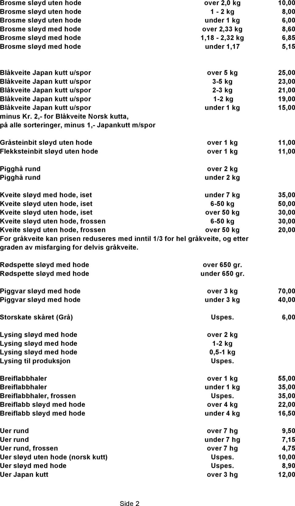 19,00 Blåkveite Japan kutt u/spor under 1 kg 15,00 minus Kr.