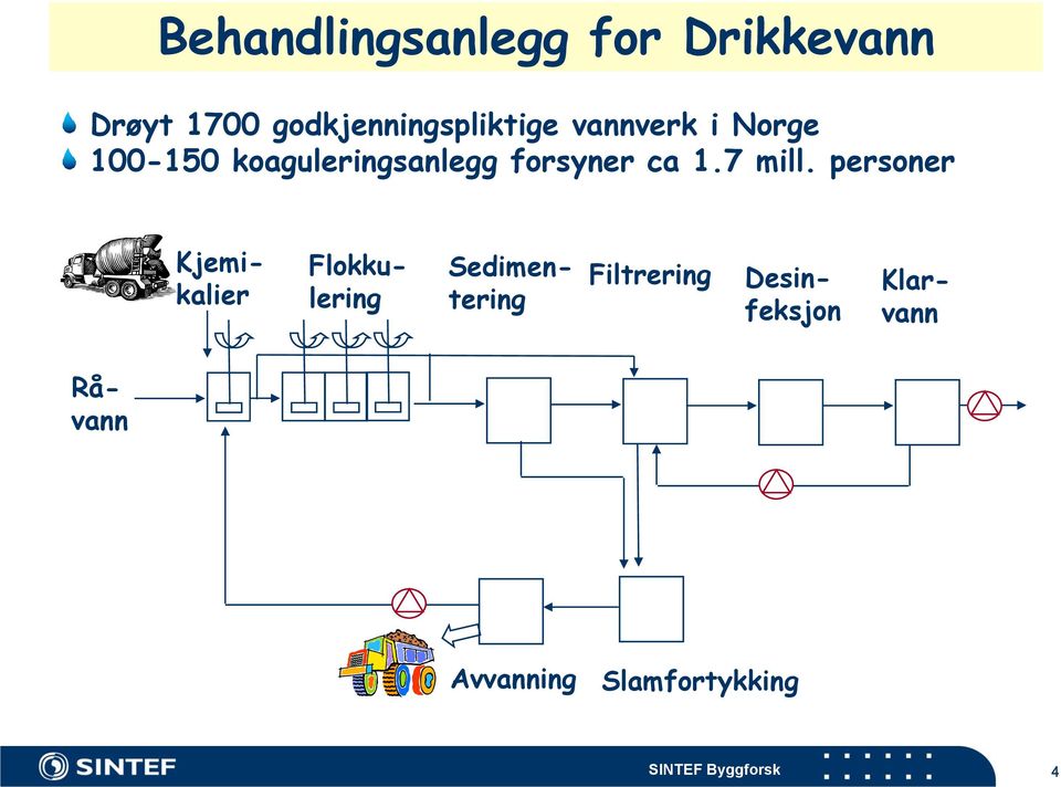 personer Kjemikalier Filtrering Sedimentering Flokkulering