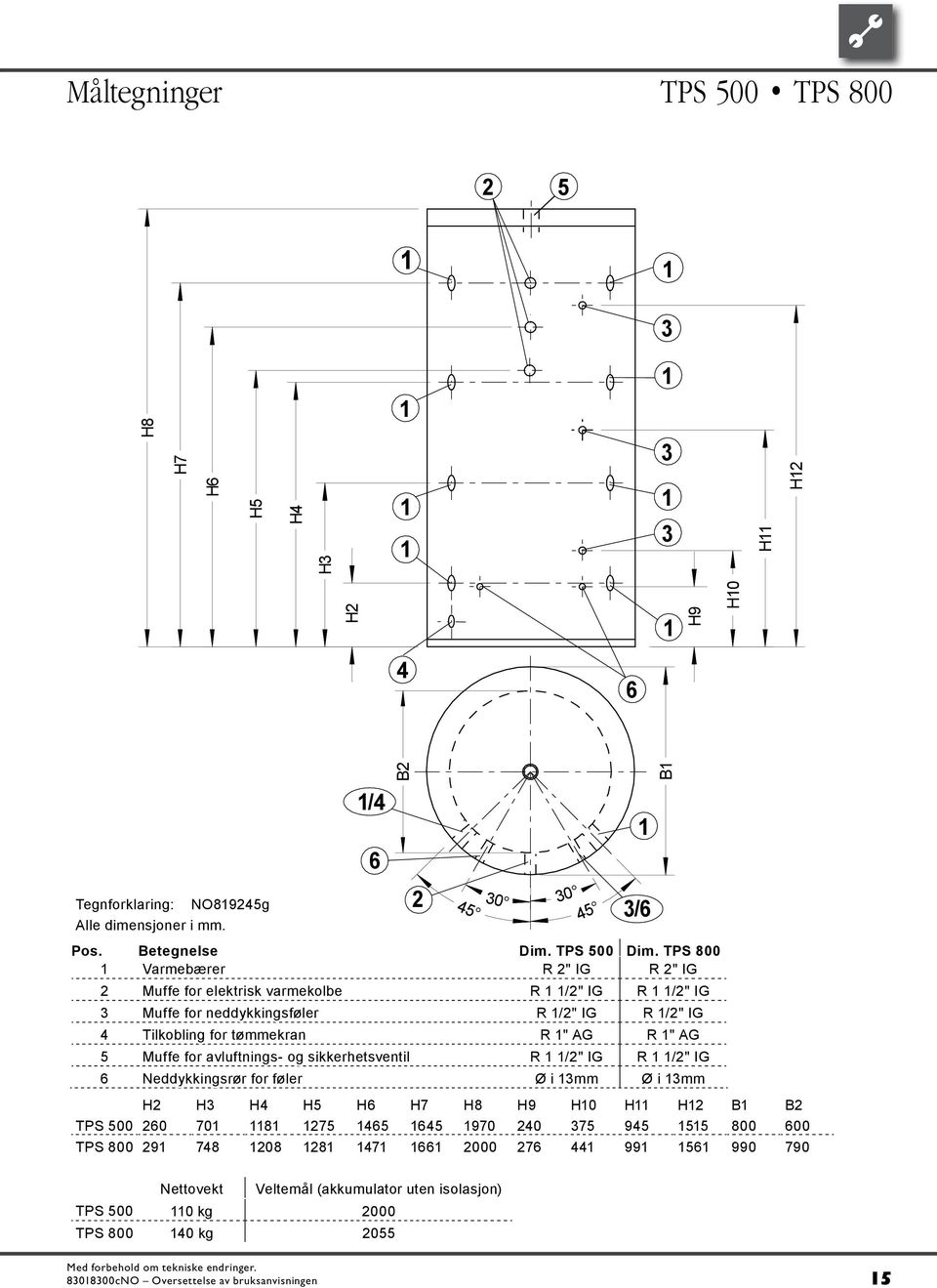 " G 5 Muffe for avluftnings- og sikkerhetsventil R /" IG R /" IG 6 Neddykkingsrør for føler Ø i mm Ø i mm TPS 800 40 kg 055 80800cNO Oversettelse av