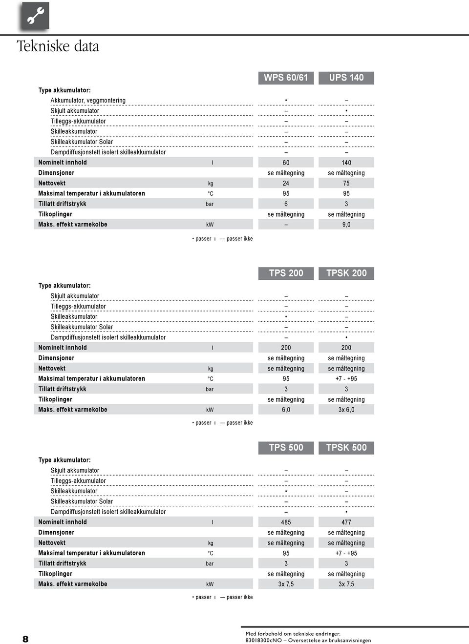 effekt varmekolbe kw passer ı passer ikke WPS 60/6 60 4 95 6 UPS 40 40 75 95 9,0 Type akkumulator: Skjult akkumulator Tilleggs-akkumulator Skilleakkumulator Skilleakkumulator Solar Dampdiffusjonstett