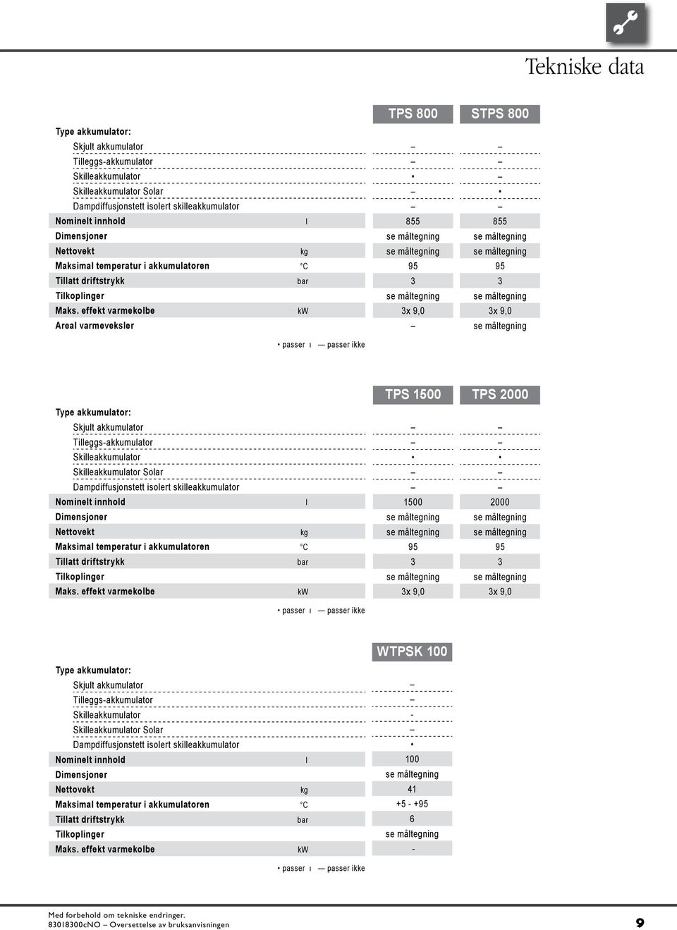 effekt varmekolbe kw real varmeveksler passer ı passer ikke TPS 800 855 95 x 9,0 STPS 800 855 95 x 9,0 Type akkumulator: Skjult akkumulator Tilleggs-akkumulator Skilleakkumulator Skilleakkumulator