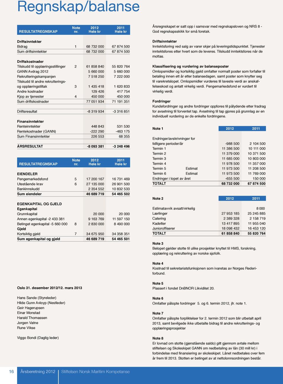 660 000 5 660 000 Rekrutteringskampanjen 7 518 250 7 222 000 Tilskudd til andre rekrutteringsog opplæringstiltak 3 1 435 418 1 620 833 Andre kostnader 129 426 417 754 Kjøp av tjenester 4 450 000 450