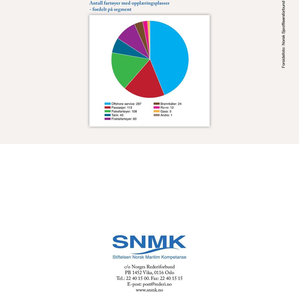Fraktefartøyer: 60 Brønnbåter: 24 Ro-ro: 13 Gass: 5 Andre: 1 c/o Norges Rederiforbund