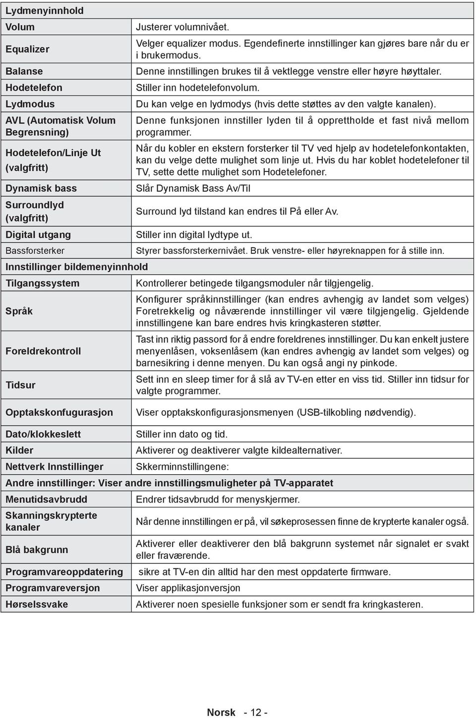 Denne innstillingen brukes til å vektlegge venstre eller høyre høyttaler. Stiller inn hodetelefonvolum. Du kan velge en lydmodys (hvis dette støttes av den valgte kanalen).